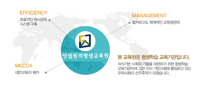 EFFICIENCY:ȿ л ý  / MANAGEMENT:öϰ ü   / MECCA:ȱ ī /   н Դϴ. ı ȸ Ʋ ϱ  н ̸ ׷  ݻȸ ϰ ִ 츮ȸ ڰ ǰڽϴ.