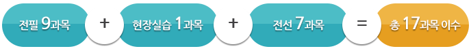 ÀüÇÊ9°ú¸ñ+ÇöÀå½Ç½À1°ú¸ñ+Àü¼±7°ú¸ñ=ÃÑ 17°ú¸ñ À̼ö